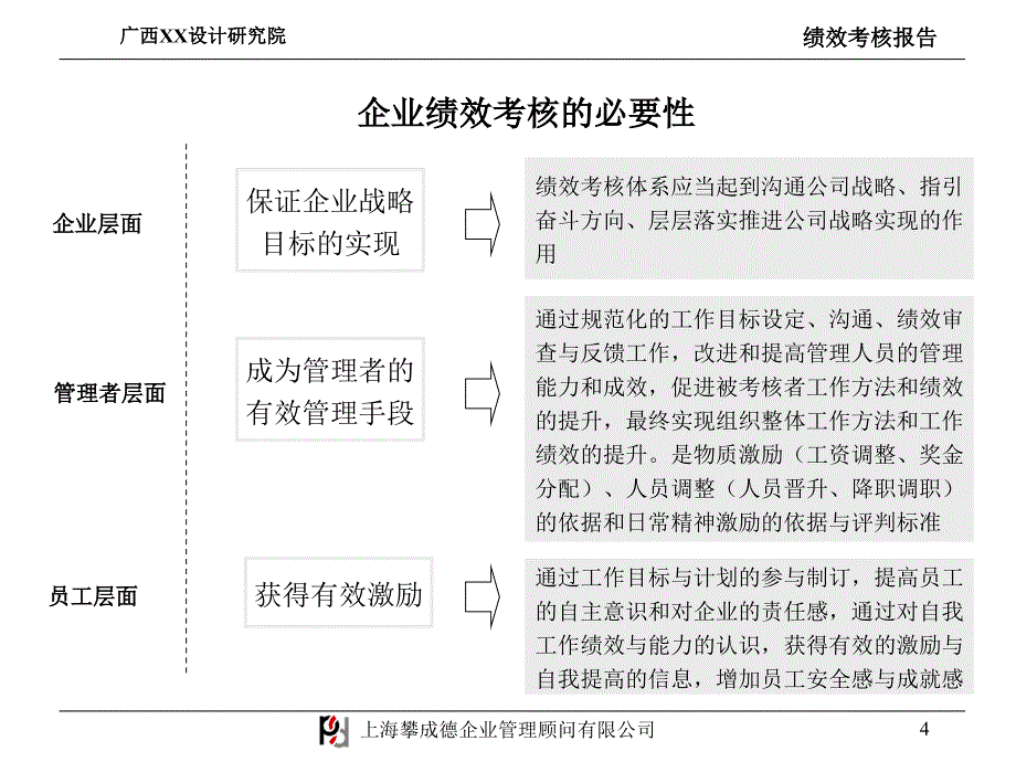 上海巨盈实业（人力资源管理）考核报告_第4页