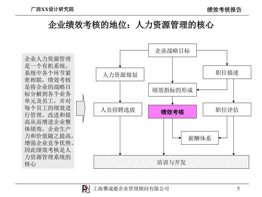 上海巨盈实业（人力资源管理）考核报告_第5页