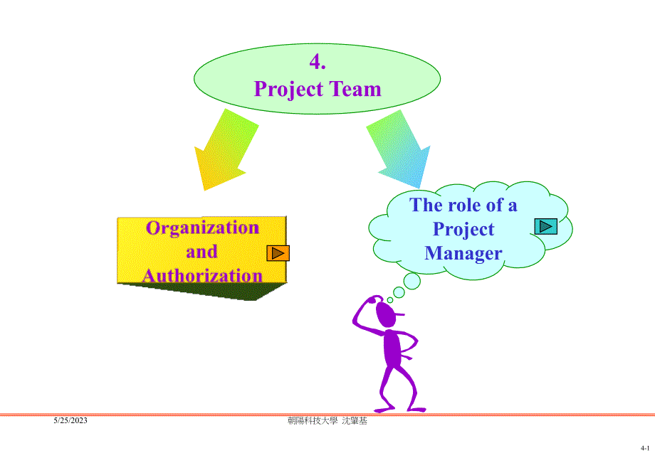 装修公司设计管理－项目管理的组织结构研讨_第1页