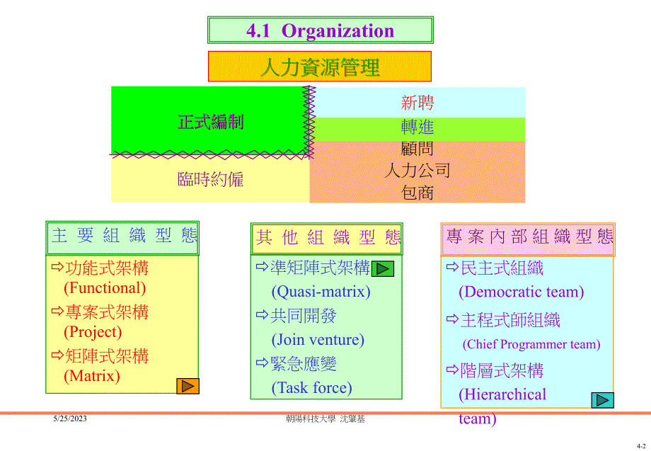 装修公司设计管理－项目管理的组织结构研讨_第2页