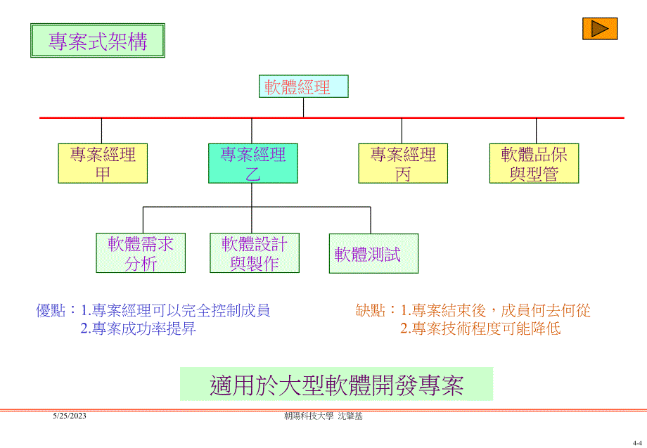 装修公司设计管理－项目管理的组织结构研讨_第4页