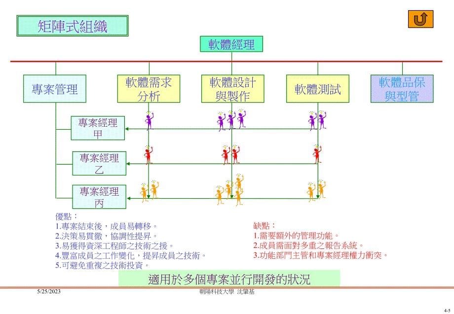 装修公司设计管理－项目管理的组织结构研讨_第5页