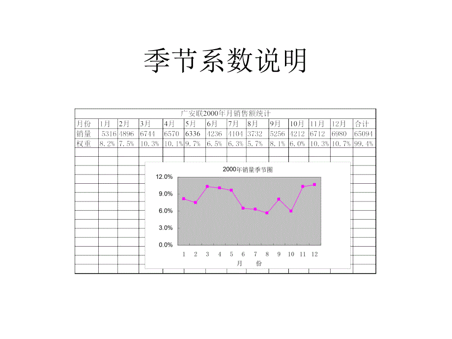 奇正藏药咨询项目－数据处理方法说明_第4页