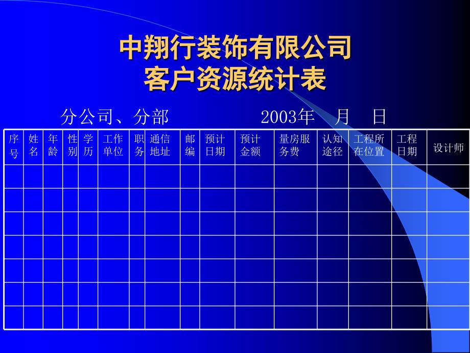 东易日盛管理资料－资源统计表_第1页