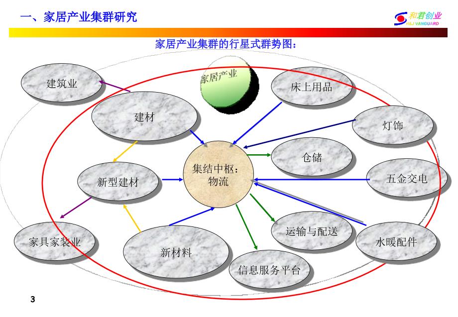 廊坊固安三浦威特产业集群－三浦威特项目产业定位分析（家居版）_第4页