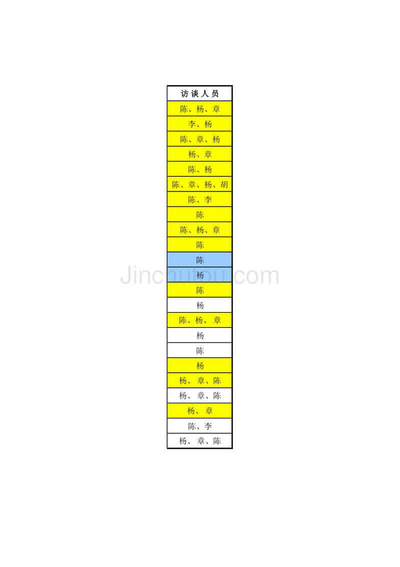 中国药材集团公司管理战略咨询（海问）访谈时间安排_第2页