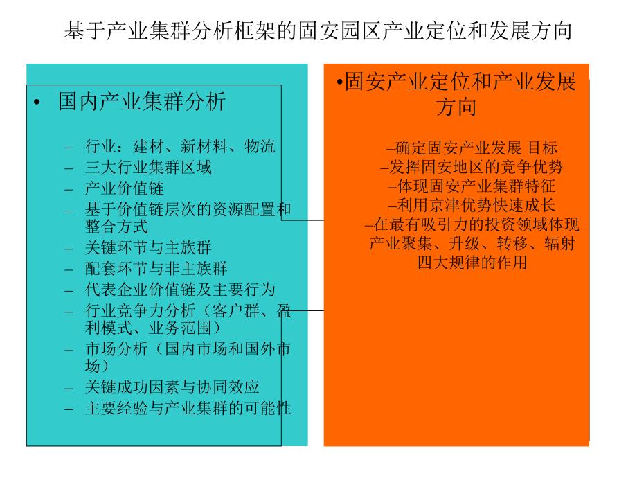 廊坊固安三浦威特产业集群－三浦威特项目产业定位分析_第3页