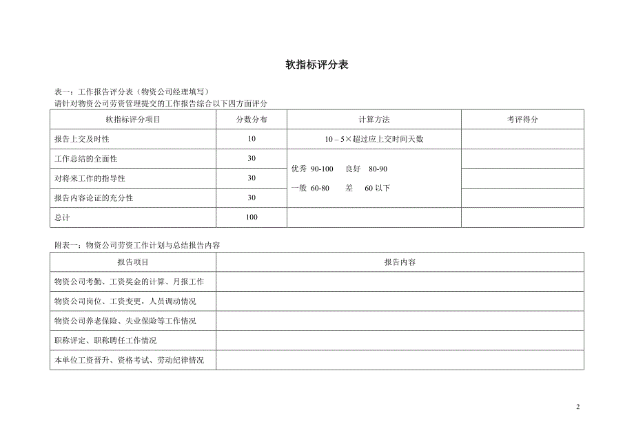 彩虹集团项目报告（海问）劳资管理KPI组成表_第2页