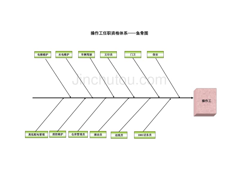 浙江联通公司人力资源管理咨询项目－操作_第2页