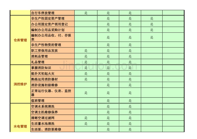 浙江联通公司人力资源管理咨询项目－操作_第4页