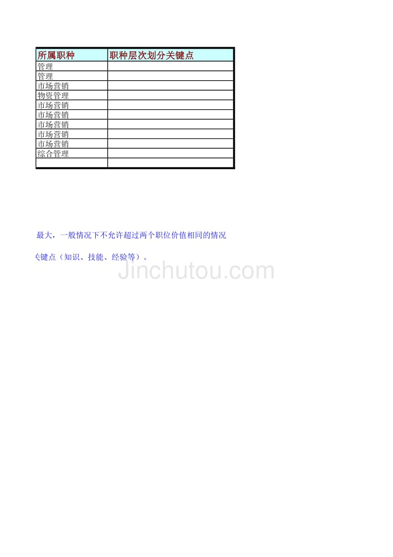 浙江联通公司人力资源管理咨询项目－综合市场部_第2页