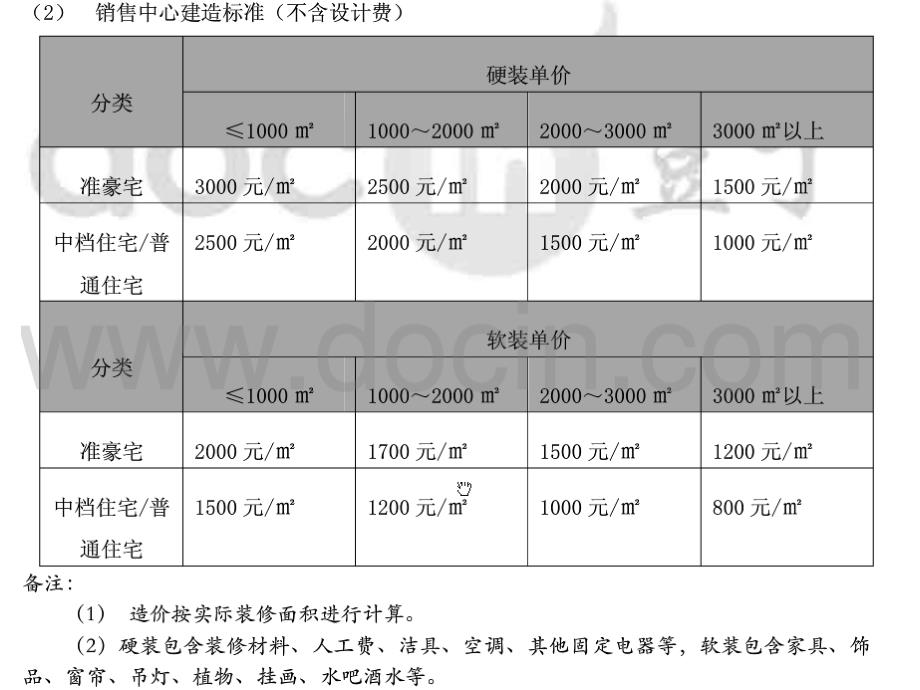 装修设计限额_第4页