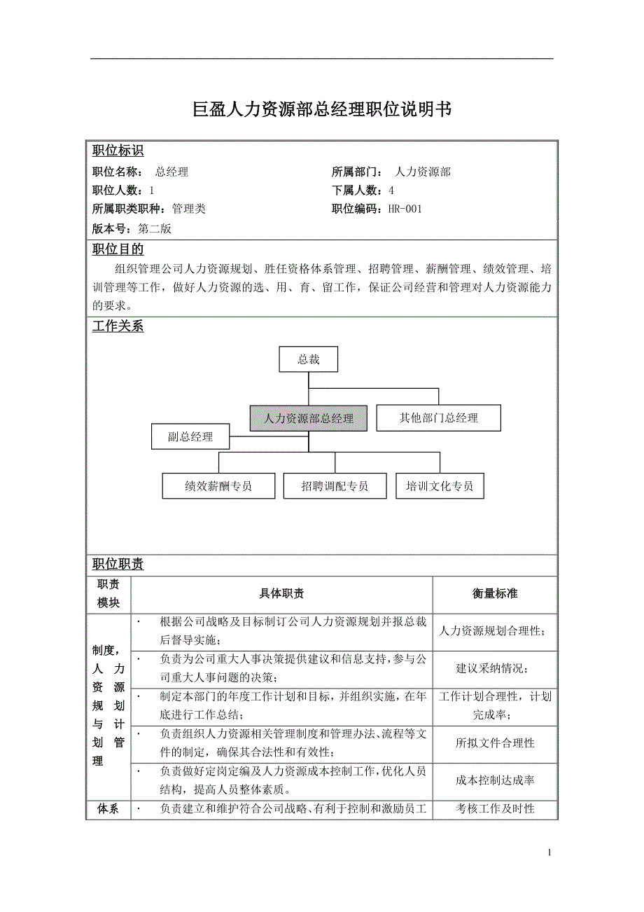 上海巨盈实业（人力资源管理）HR总经理职位说明书模版_第1页