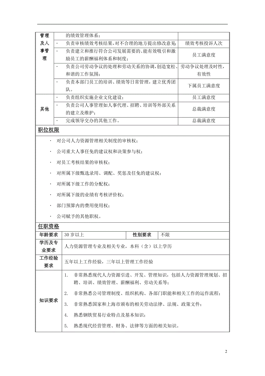 上海巨盈实业（人力资源管理）HR总经理职位说明书模版_第2页