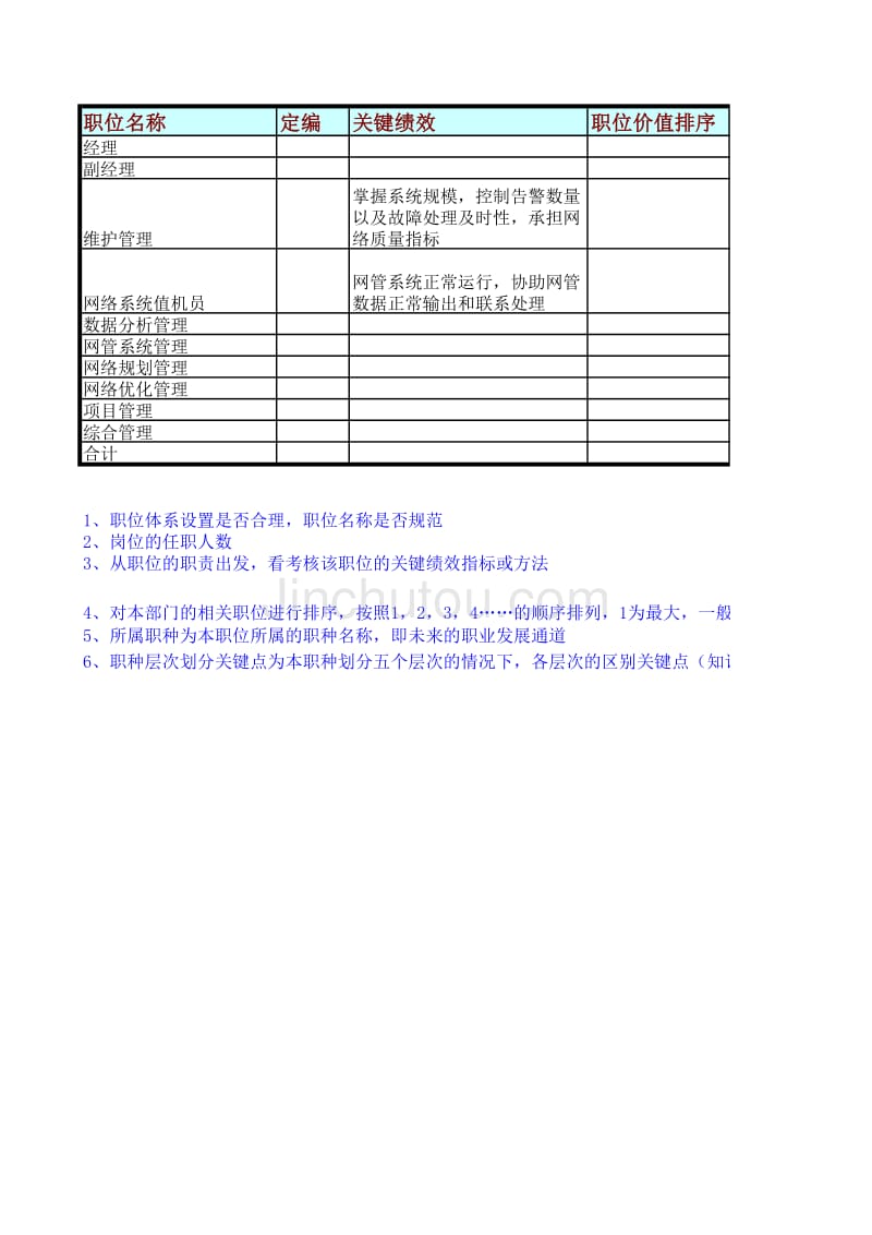 浙江联通公司人力资源管理咨询项目－移动部_第1页