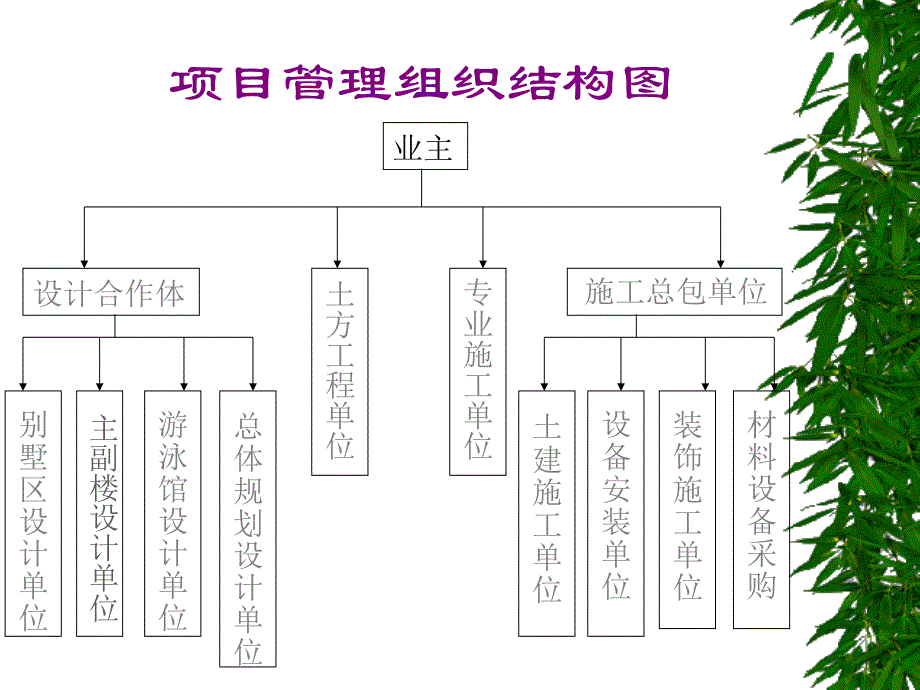 工程项目管理案例分析_第3页