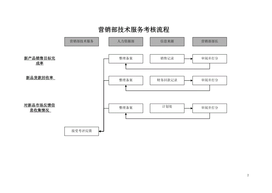 彩虹集团项目报告（海问）技术服务_第2页