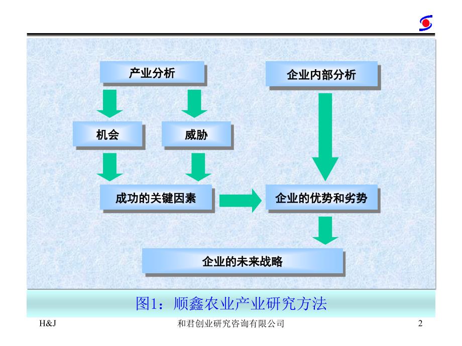 顺鑫岛建设设想（北京版）_第3页