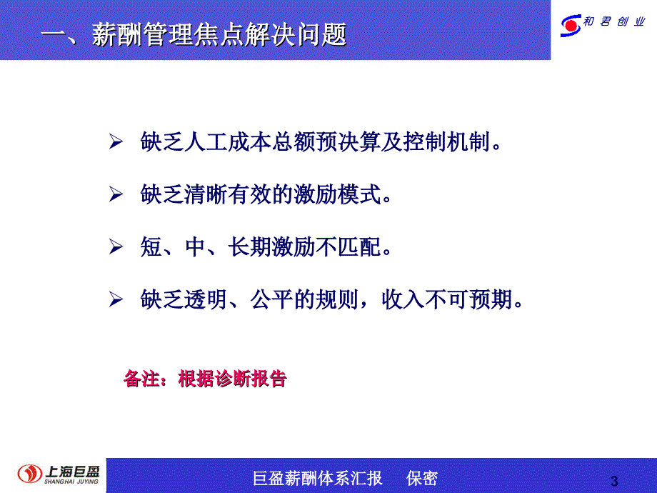 上海巨盈实业（人力资源管理）薪酬管理体系汇报_第3页