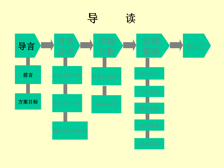 河南正龙食品股份公司深度营销与战略设计－王中皇营销企划案_第2页