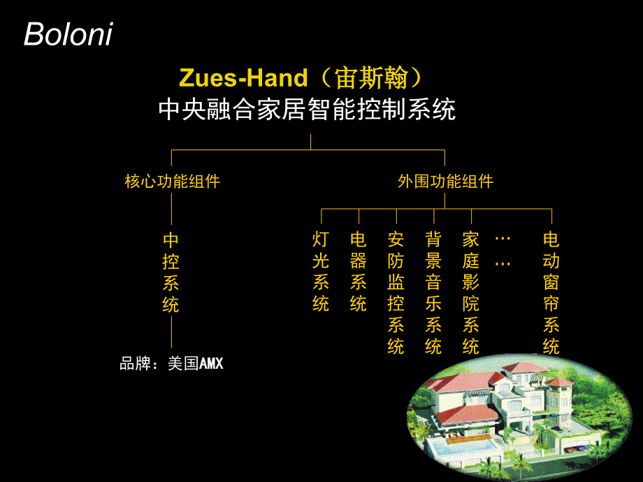 科宝中控AMX介绍_第4页