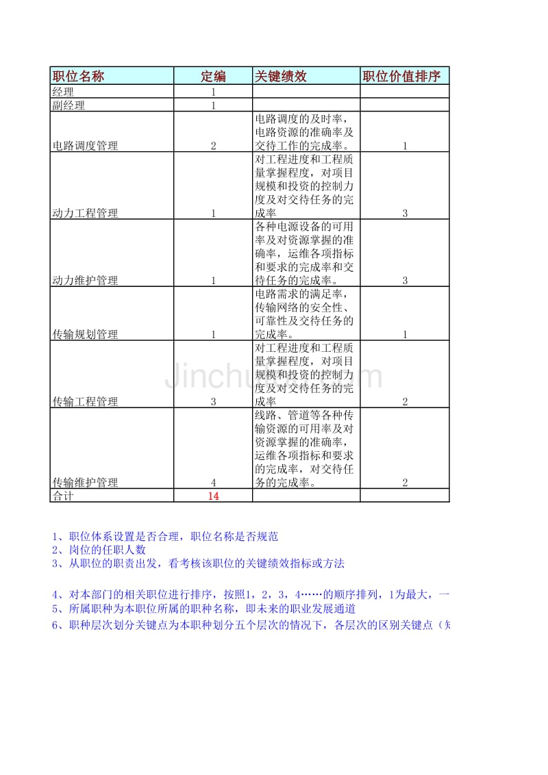 浙江联通公司人力资源管理咨询项目－基网部_第1页