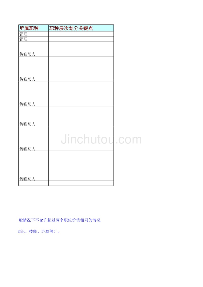 浙江联通公司人力资源管理咨询项目－基网部_第2页