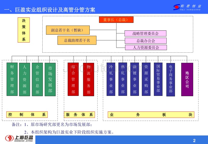 上海巨盈实业（人力资源管理）组织实施方案_第3页