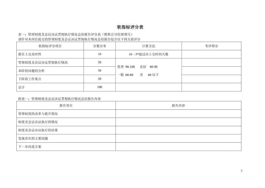 彩虹集团项目报告（海问）办公室主任_第2页