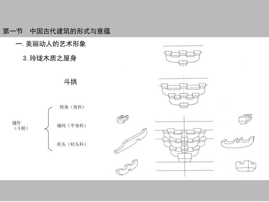 硕士课程－中国传统建筑造型艺术(下)_第5页