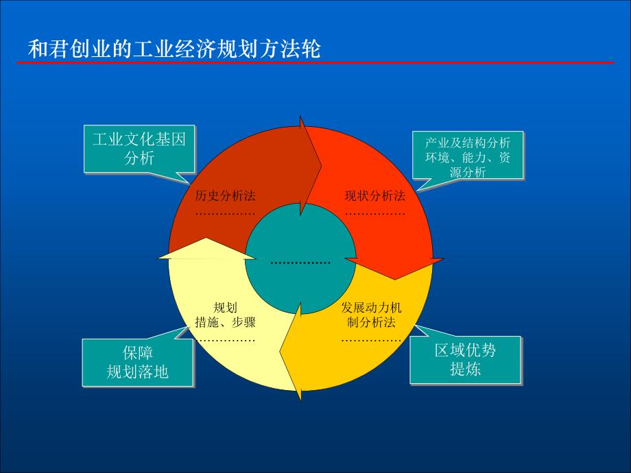 密云工业发展规划思路_第2页