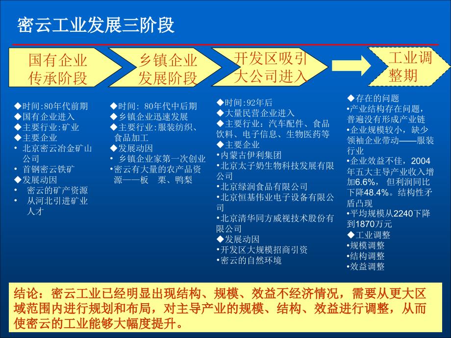 密云工业发展规划思路_第4页