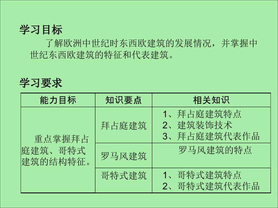 中外建筑史概论--欧洲中世纪建筑_第3页