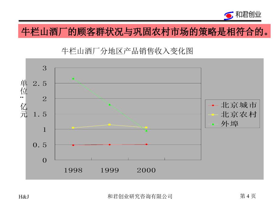 顺鑫农业白酒产业的维持_第4页