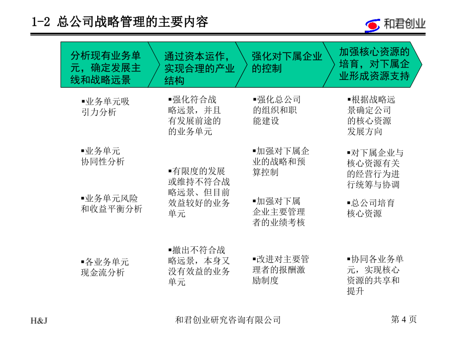 顺鑫农业发展战略报告_第4页