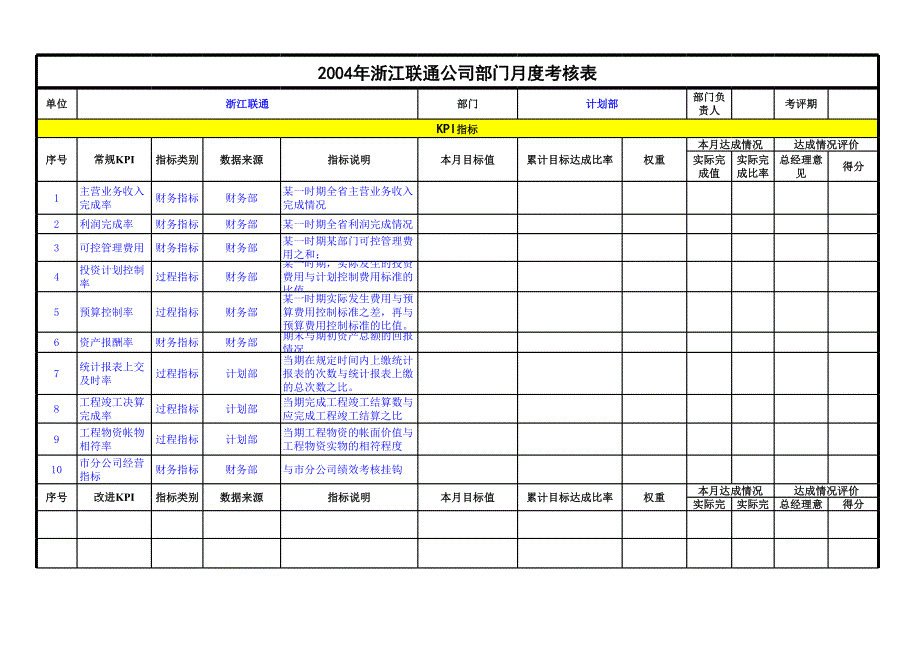 浙江联通公司人力资源管理咨询项目－部门绩效考核表_第3页