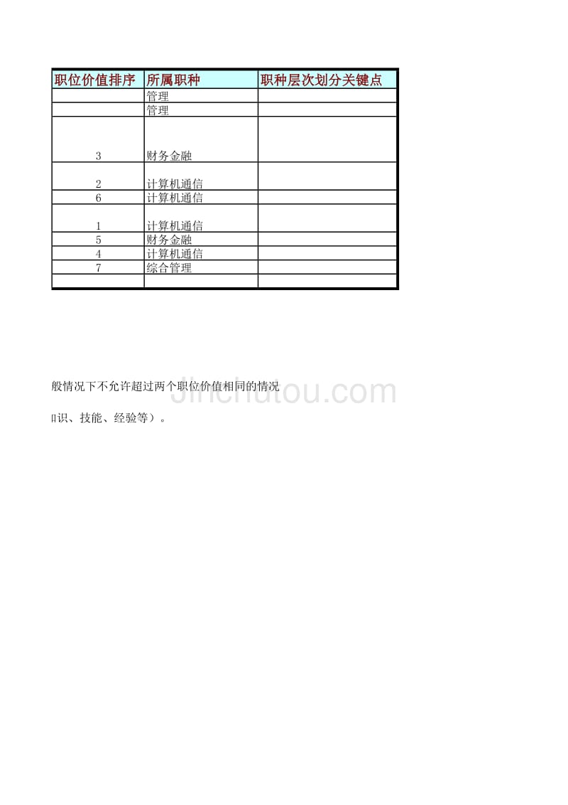 浙江联通公司人力资源管理咨询项目－计费、结算与信息系统部_第2页