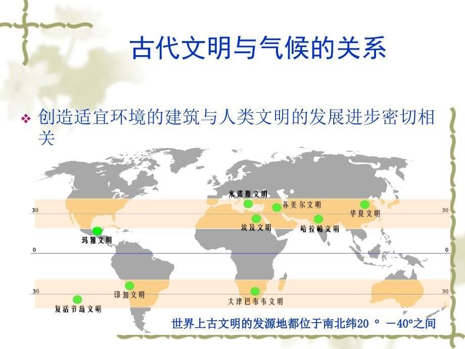 中外建筑史_绪论_第5页