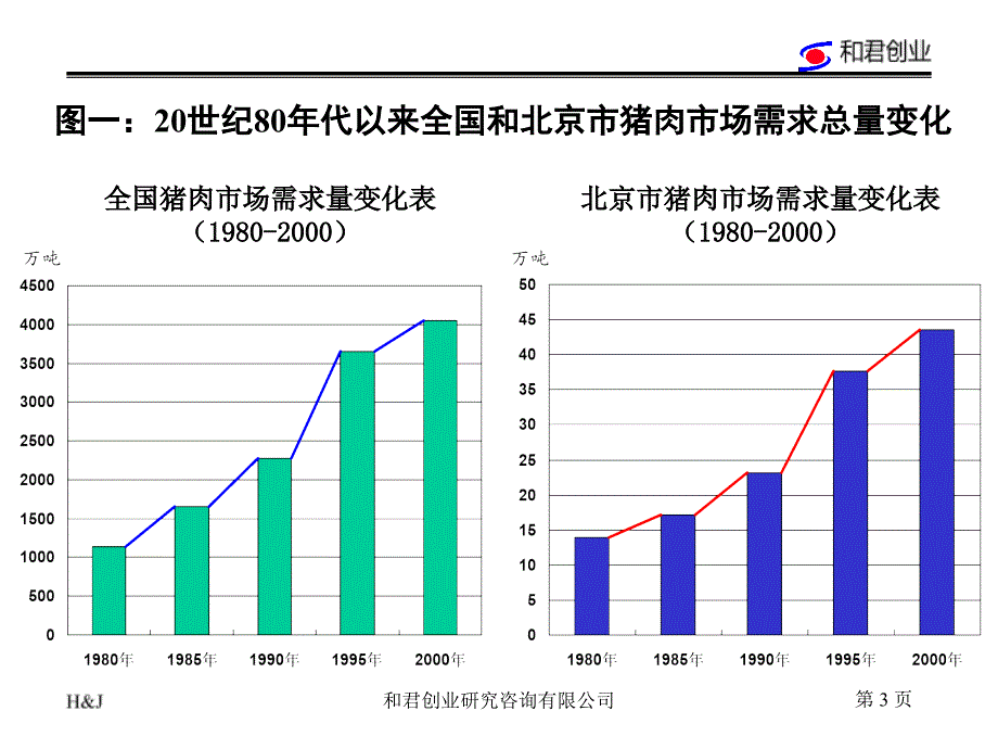 鹏程食品分析报告2_第3页