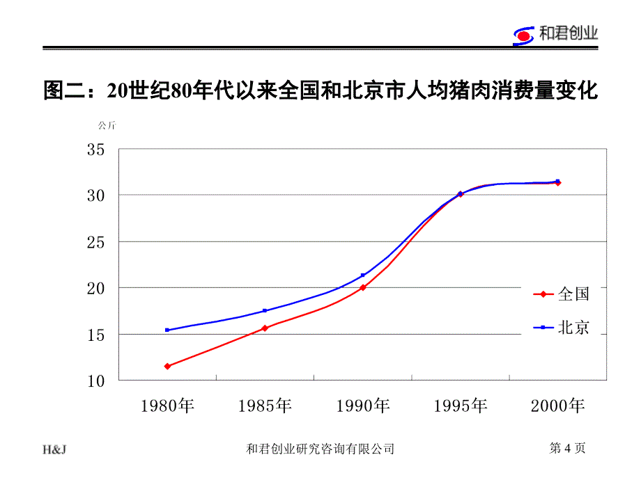 鹏程食品分析报告2_第4页