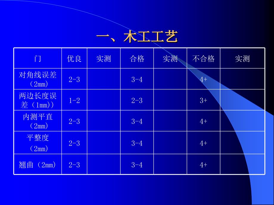 东易日盛管理资料－中高级工程内部预验收表_第2页