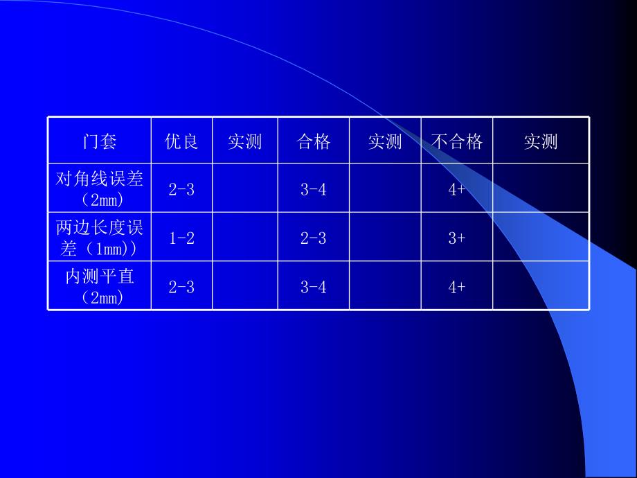 东易日盛管理资料－中高级工程内部预验收表_第3页