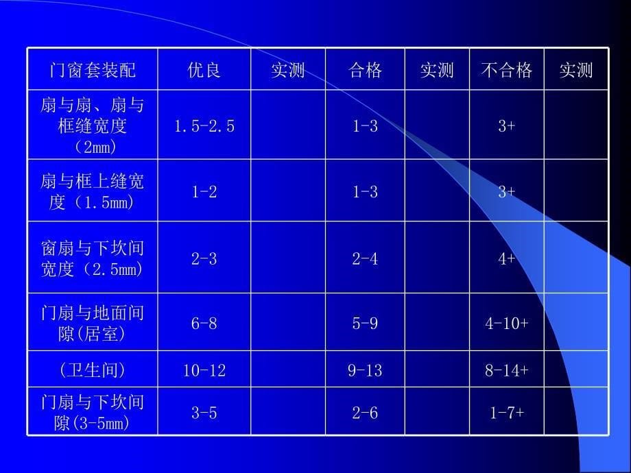 东易日盛管理资料－中高级工程内部预验收表_第5页