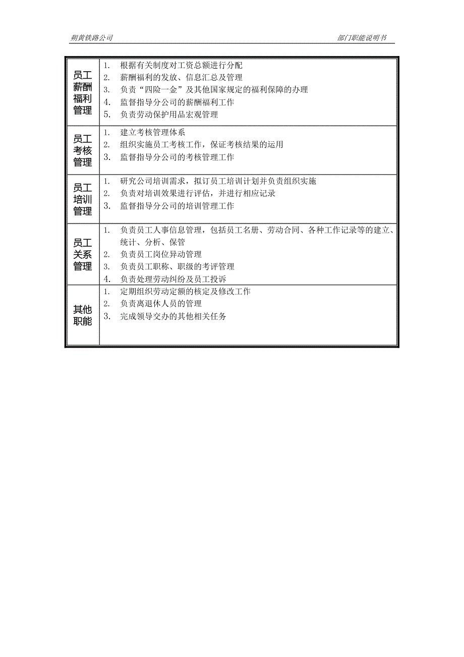 神华朔黄铁路公司（人力资源管理）部门职能说明书-人力资源部_第2页