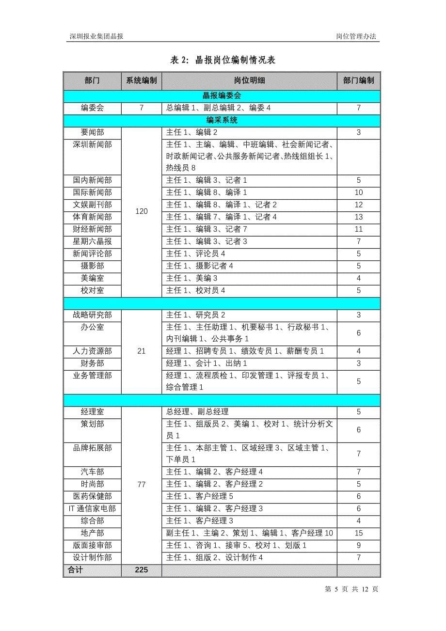 深圳报业集团晶报（人力资源咨询）岗位管理办法_第5页