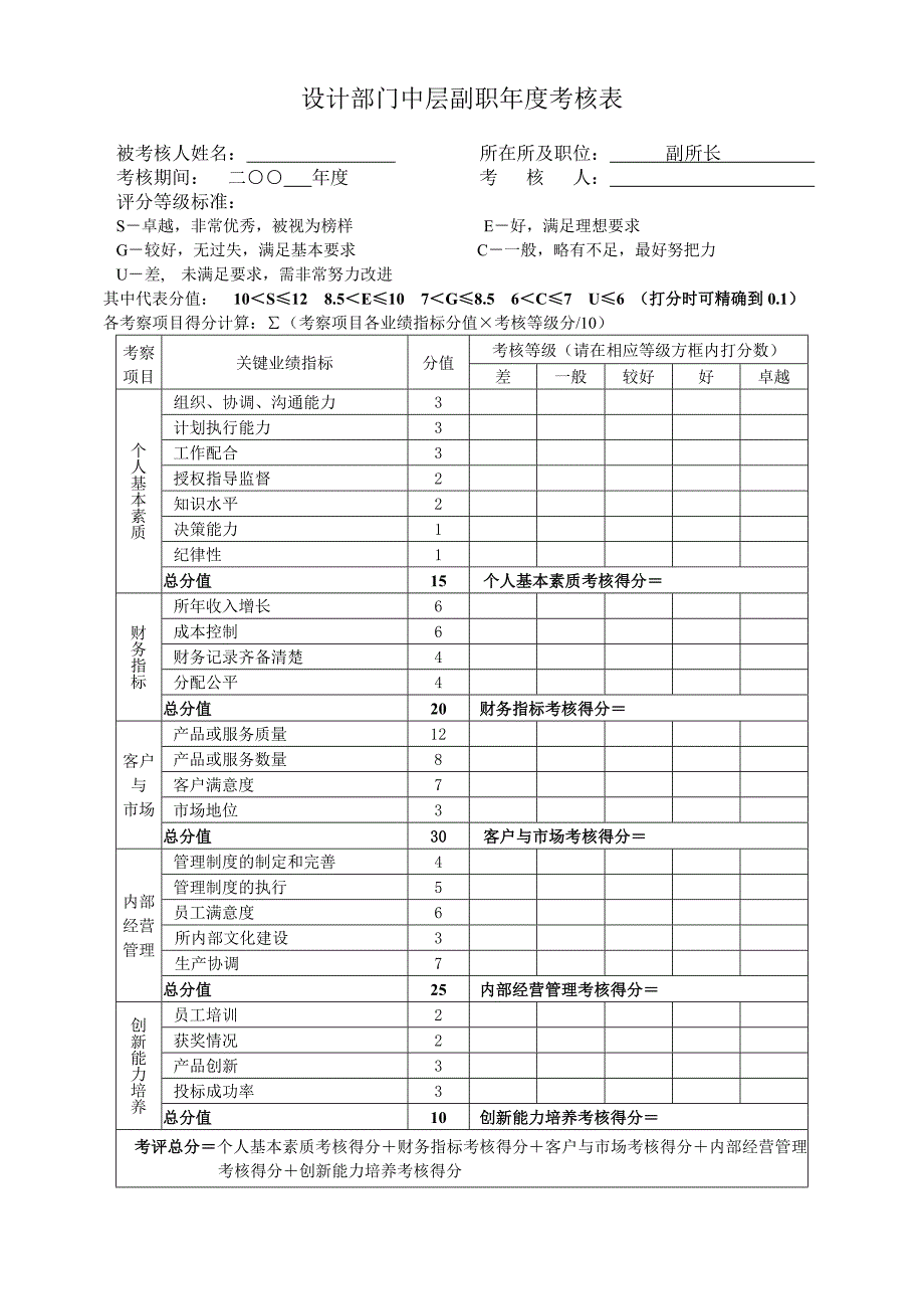 广西建筑综合设计研究院（管理咨询报告）设计所考核-副职_第1页