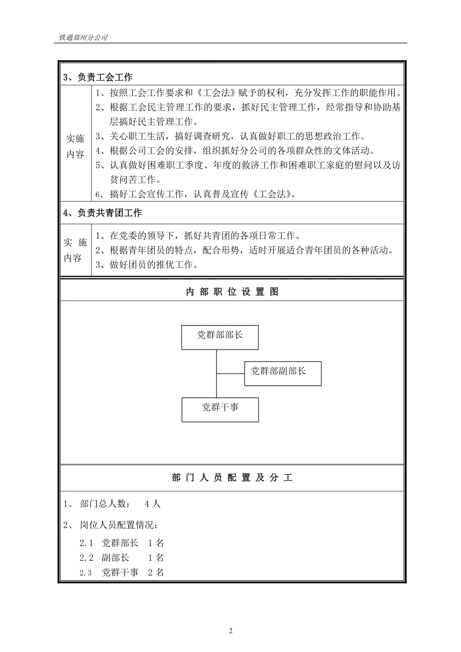 河南铁通（人力资源管理）部门职能说明书－党群部_第2页