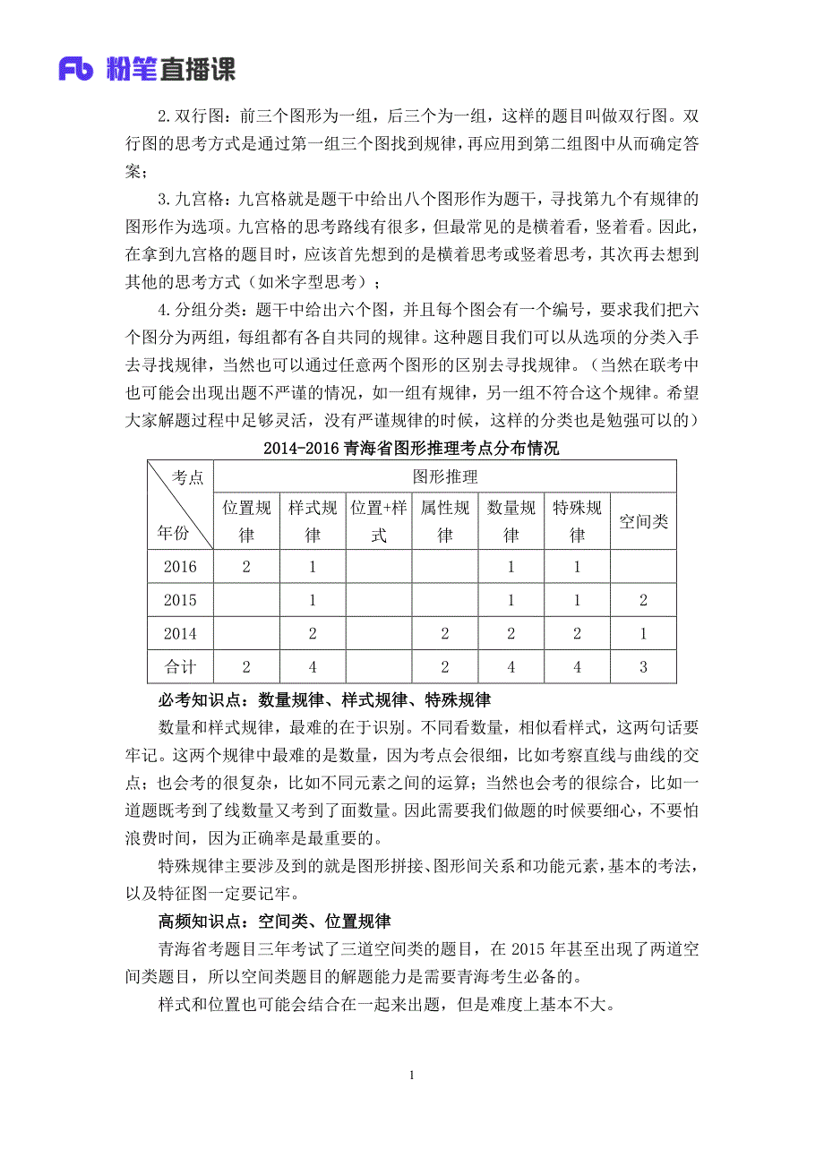 2017年公务员考试青海考情分析-判断推理_第2页