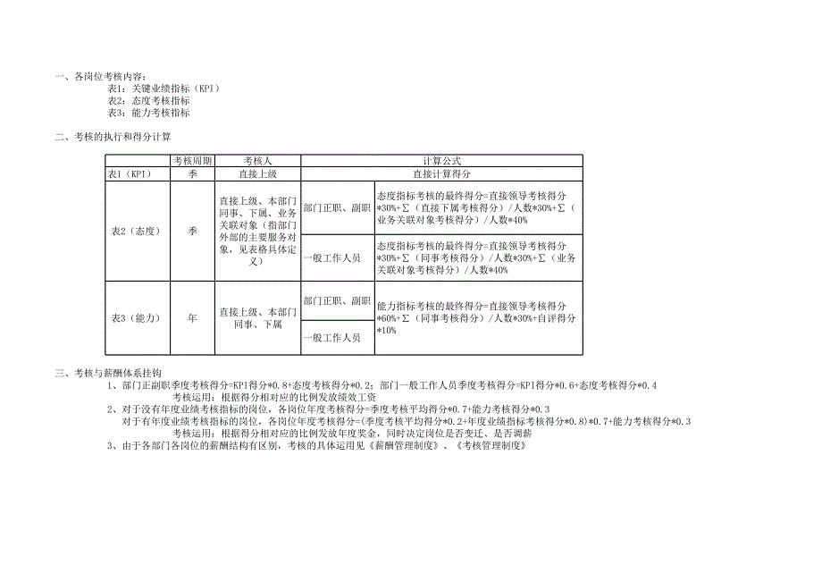 铁四院项目（管理咨询报告）人力资源部考核表_第1页