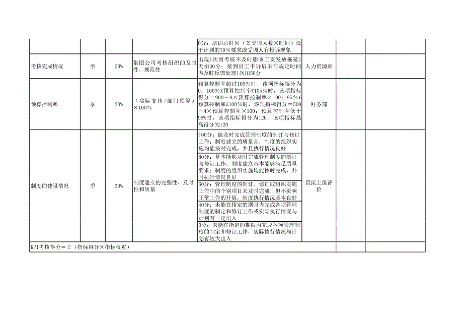 铁四院项目（管理咨询报告）人力资源部考核表_第3页